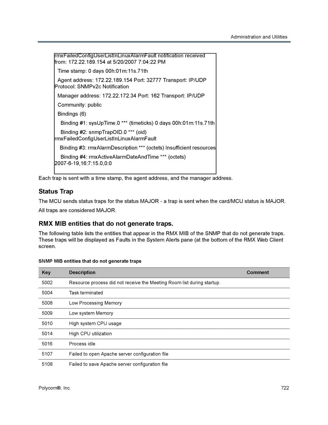 Polycom 1500/1800/2000/4000 manual Status Trap, RMX MIB entities that do not generate traps 