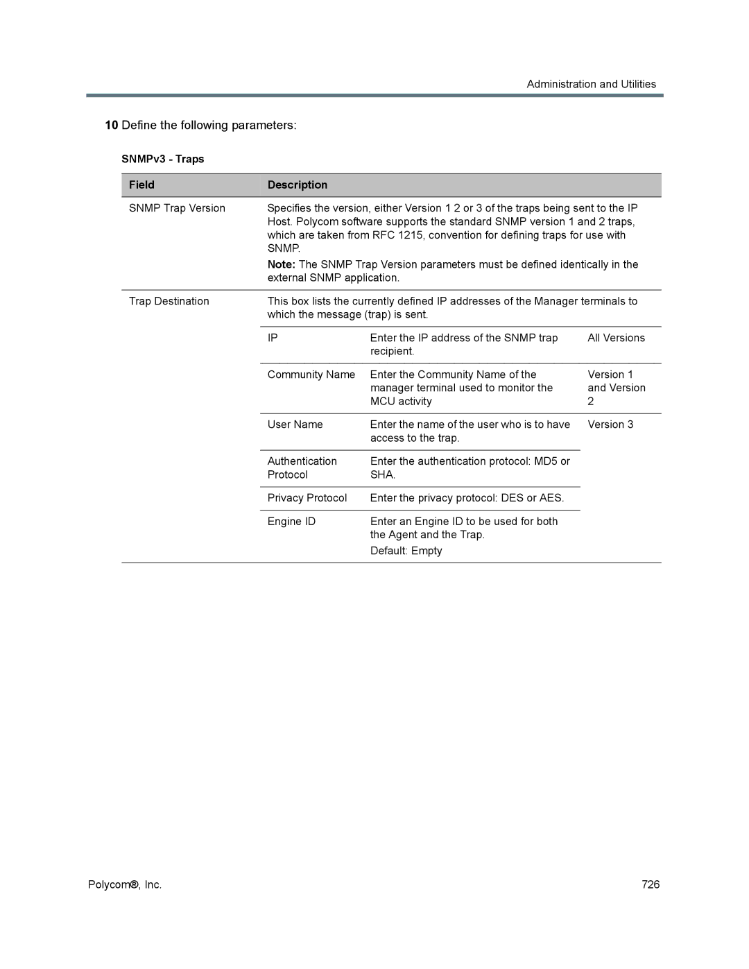 Polycom 1500/1800/2000/4000 manual SNMPv3 Traps Field Description, Snmp, Sha 