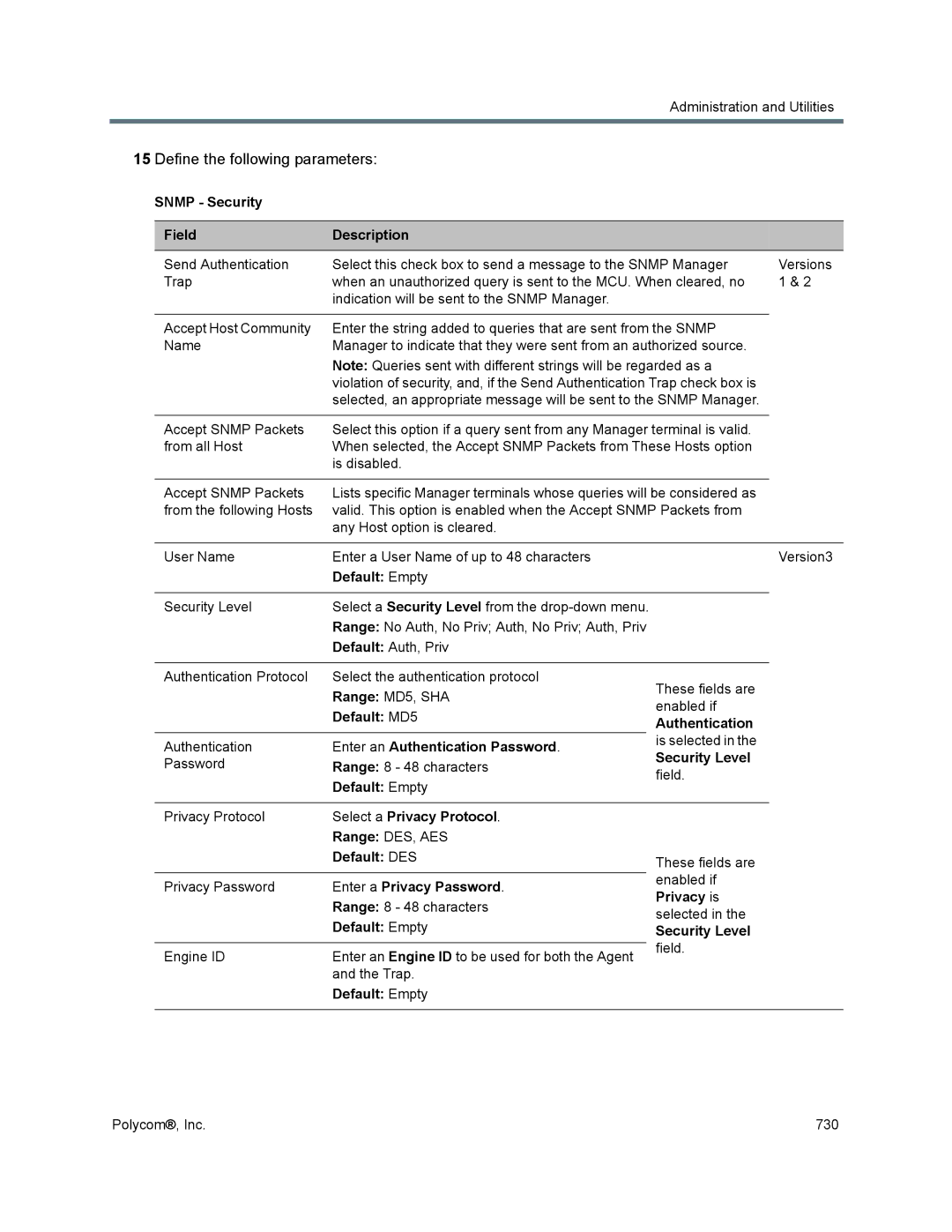 Polycom 1500/1800/2000/4000 Snmp Security Field Description, Default Empty, Default MD5 Authentication, Security Level 