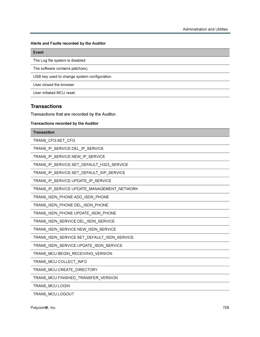 Polycom 1500/1800/2000/4000 manual Transactions that are recorded by the Auditor, Transactions recorded by the Auditor 