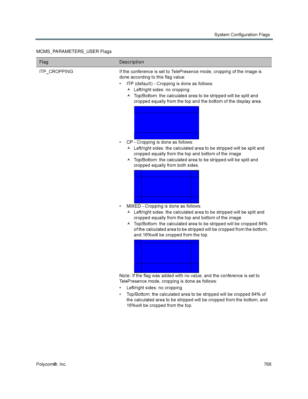 Polycom 1500/1800/2000/4000 manual Itpcropping 