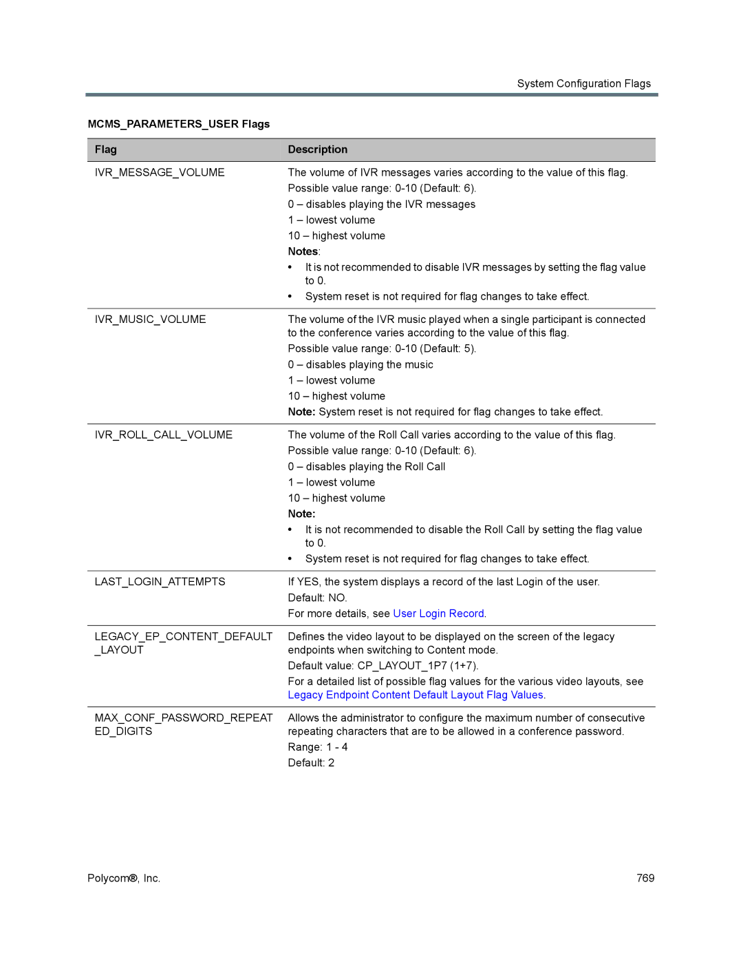 Polycom 1500/1800/2000/4000 manual Lastloginattempts, Legacyepcontentdefault, Layout, Maxconfpasswordrepeat, Eddigits 