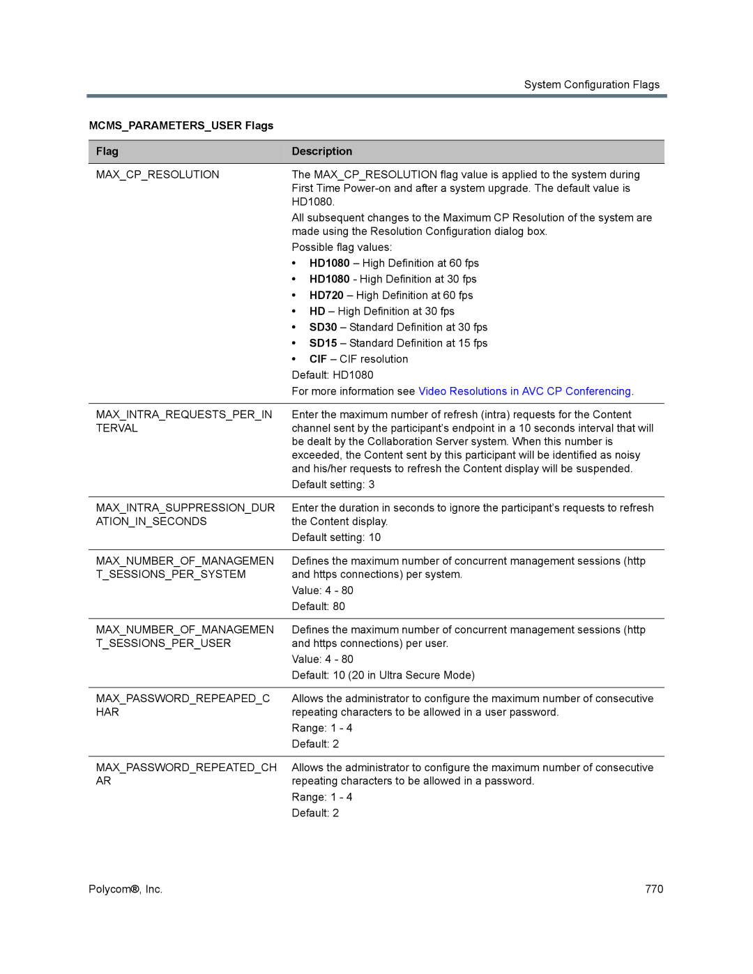 Polycom 1500/1800/2000/4000 Maxcpresolution, Maxintrarequestsperin, Terval, Maxintrasuppressiondur, Ationinseconds, Har 