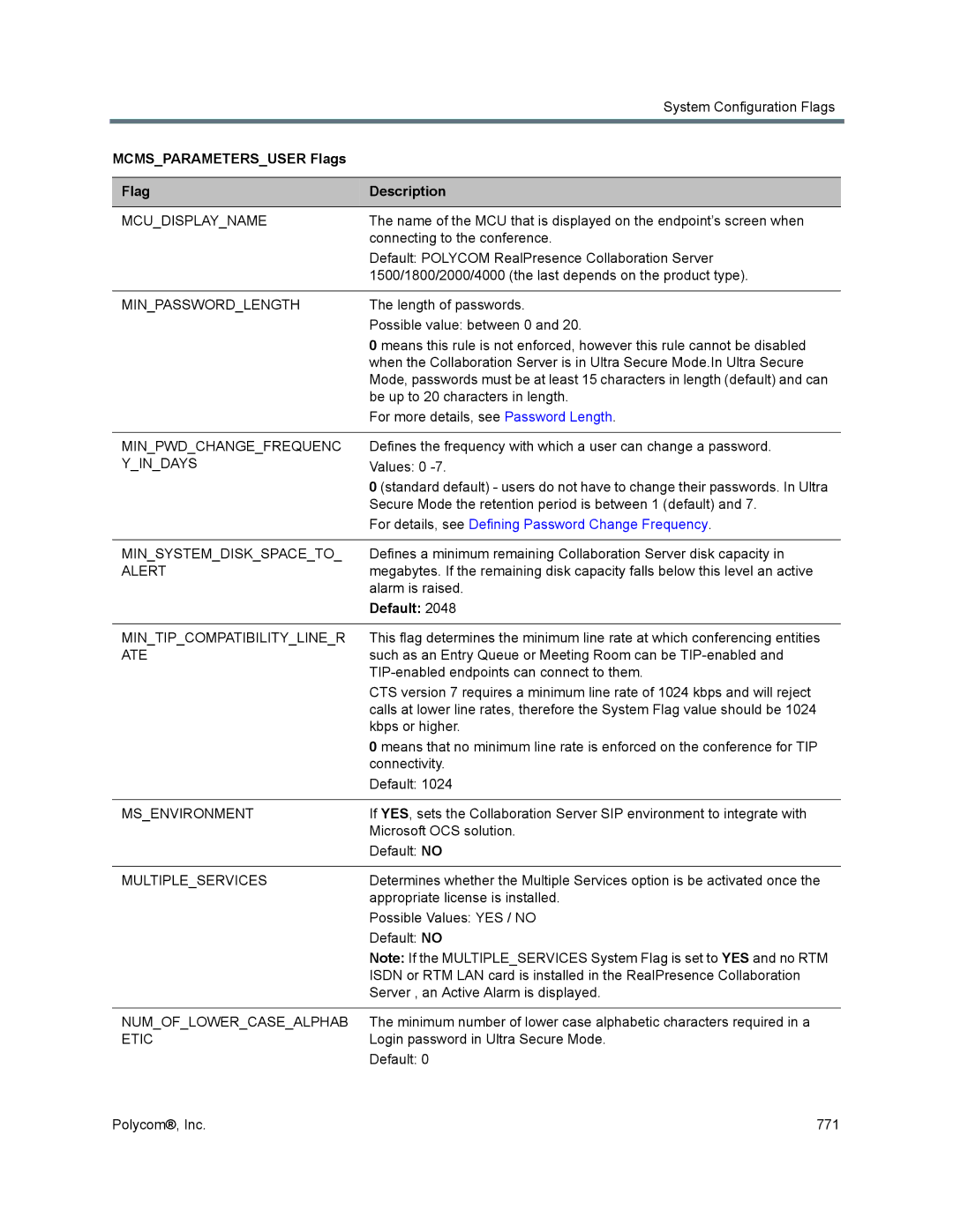 Polycom 1500/1800/2000/4000 Mcudisplayname, Minpasswordlength, Minpwdchangefrequenc, Yindays, Minsystemdiskspaceto, Alert 