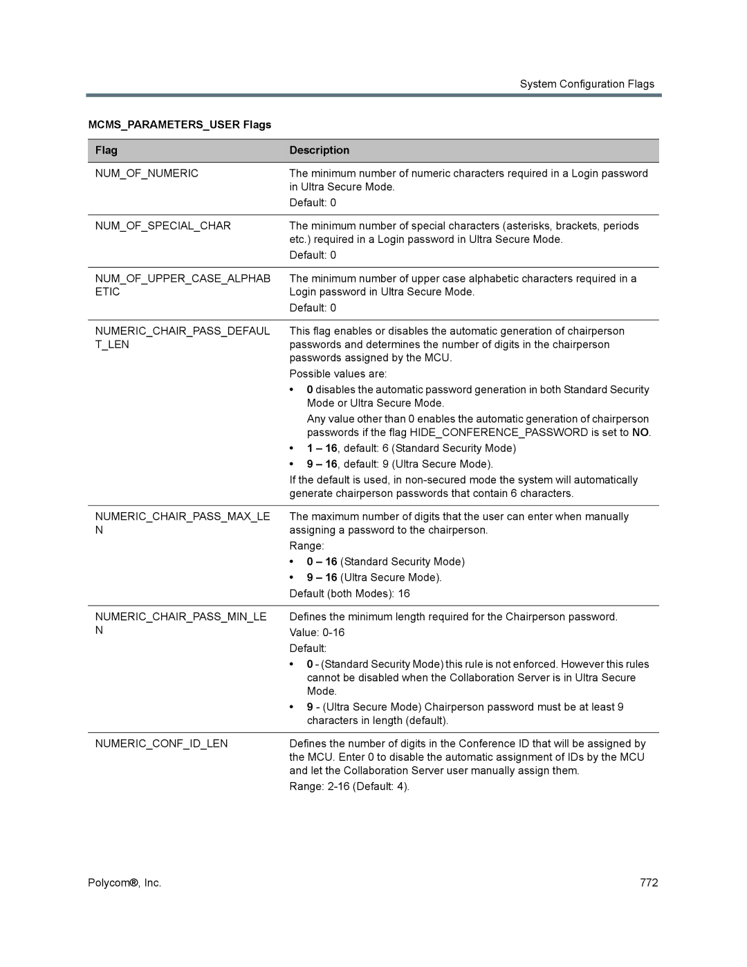 Polycom 1500/1800/2000/4000 manual Numofnumeric, Numofspecialchar, Numofuppercasealphab, Numericchairpassdefaul, Tlen 