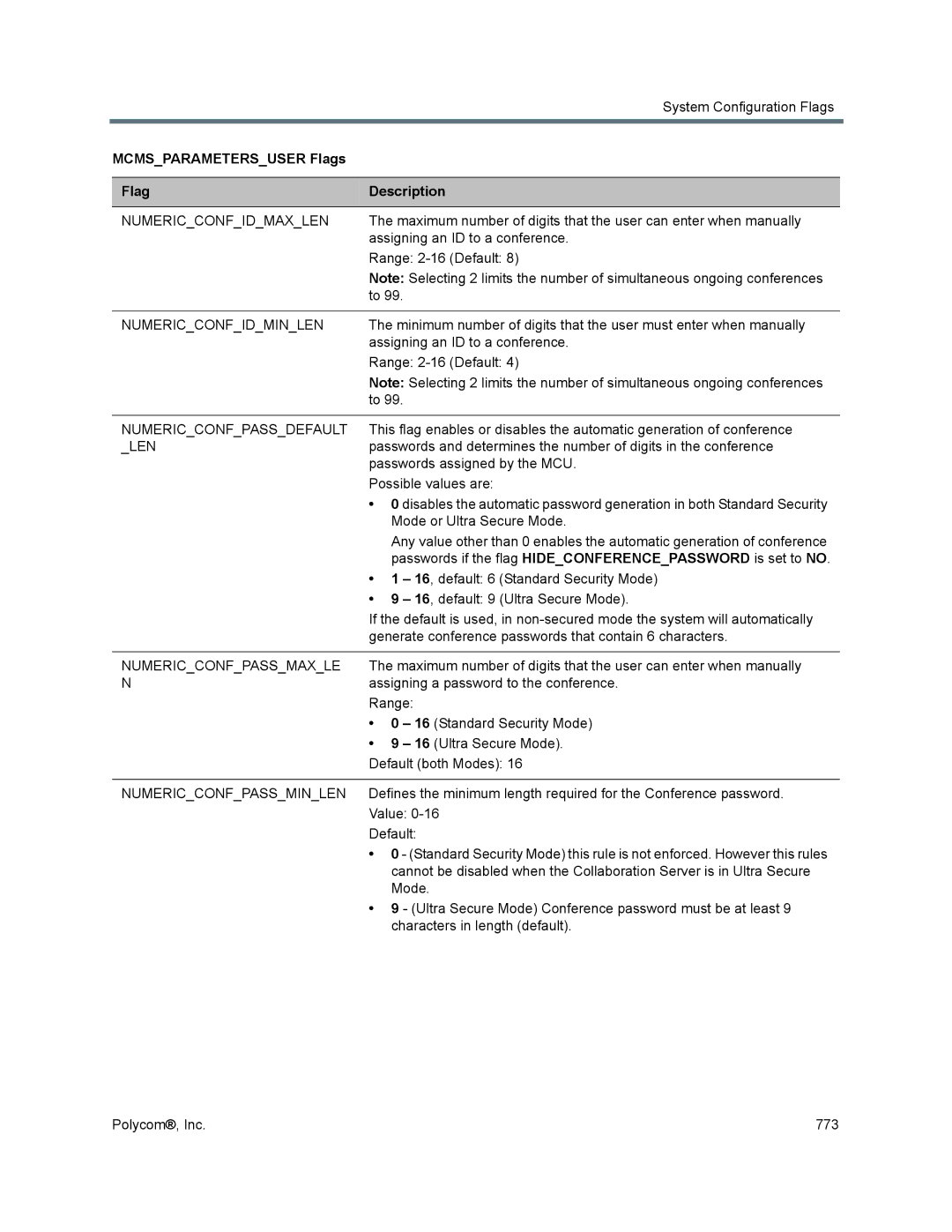 Polycom 1500/1800/2000/4000 Numericconfidmaxlen, Numericconfidminlen, Numericconfpassdefault, Len, Numericconfpassmaxle 