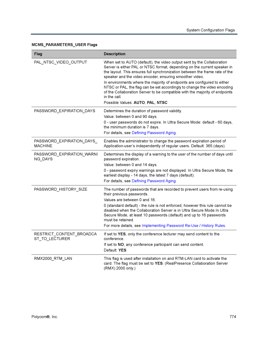 Polycom 1500/1800/2000/4000 manual Palntscvideooutput, Passwordexpirationdays, Machine, Passwordexpirationwarni, Ngdays 