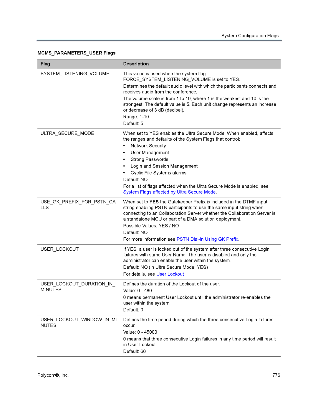 Polycom 1500/1800/2000/4000 Systemlisteningvolume, Ultrasecuremode, Usegkprefixforpstnca, Lls, Userlockout, Minutes, Nutes 