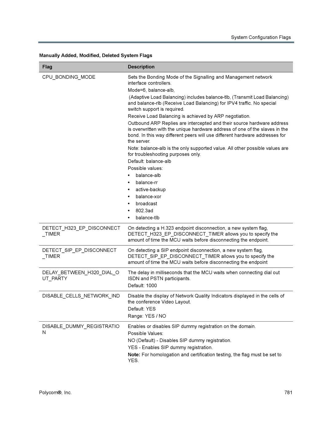 Polycom 1500/1800/2000/4000 Cpubondingmode, DETECTH323EPDISCONNECT, Timer, Detectsipepdisconnect, DELAYBETWEENH320DIALO 