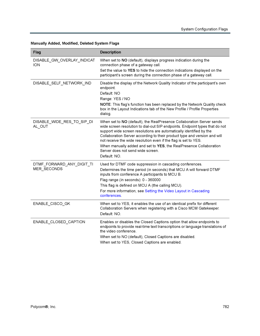 Polycom 1500/1800/2000/4000 manual Disablegwoverlayindicat, Disableselfnetworkind, Disablewiderestosipdi, Alout, Merseconds 