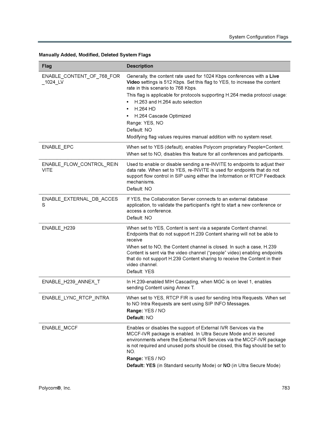 Polycom 1500/1800/2000/4000 manual ENABLECONTENTOF768FOR, Enableepc, Enableflowcontrolrein, Vite, Enableexternaldbacces 