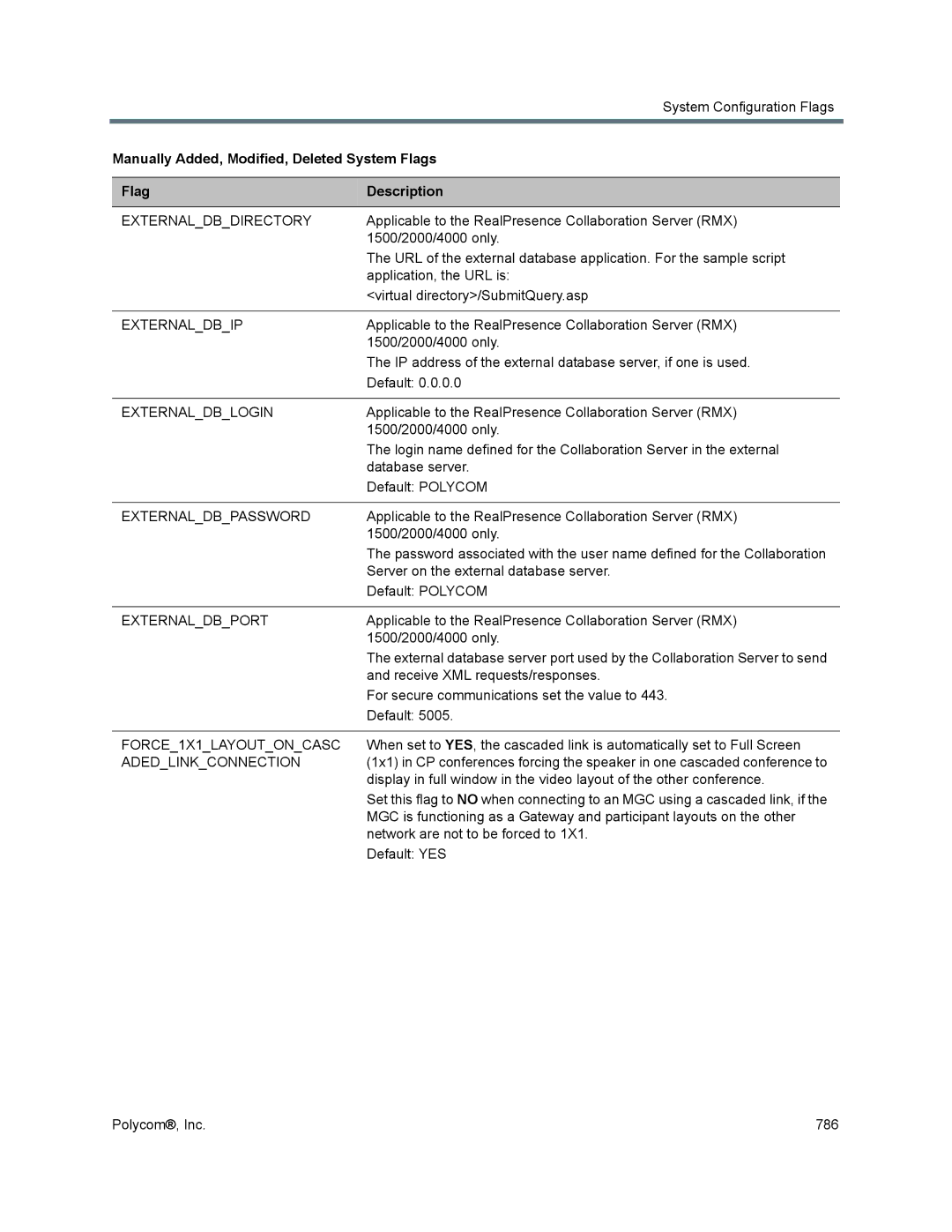 Polycom 1500/1800/2000/4000 manual Externaldbdirectory, Externaldbip, Externaldblogin, Externaldbpassword, Externaldbport 