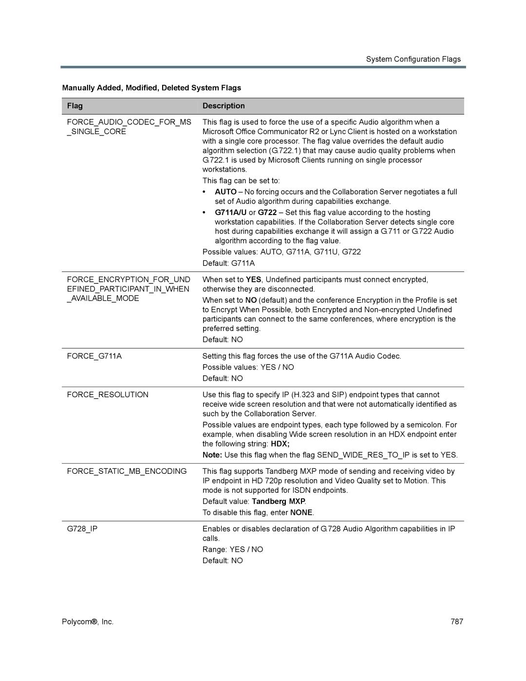 Polycom 1500/1800/2000/4000 Forceaudiocodecforms, Singlecore, Forceencryptionforund, Efinedparticipantinwhen, FORCEG711A 