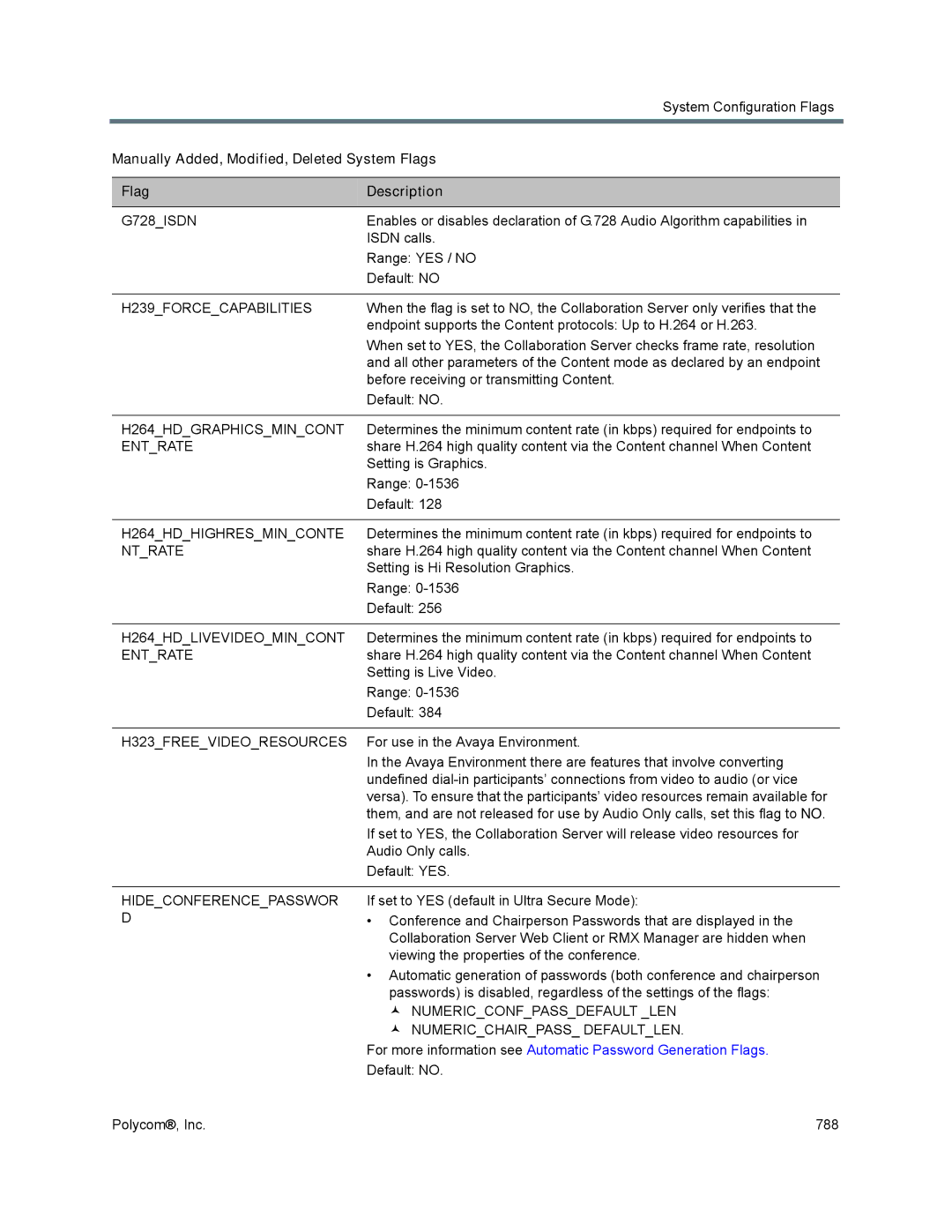 Polycom 1500/1800/2000/4000 G728ISDN, H239FORCECAPABILITIES, H264HDGRAPHICSMINCONT, Entrate, H264HDHIGHRESMINCONTE, Ntrate 
