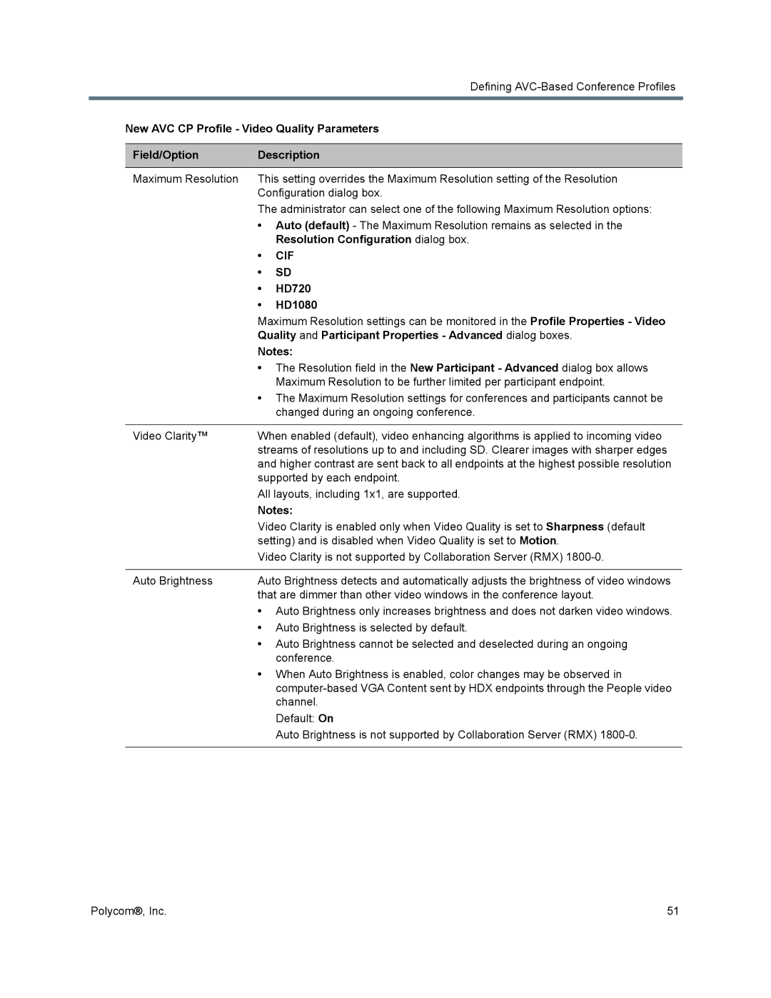 Polycom 1500/1800/2000/4000 manual New AVC CP Profile Video Quality Parameters, Resolution Configuration dialog box, HD720 