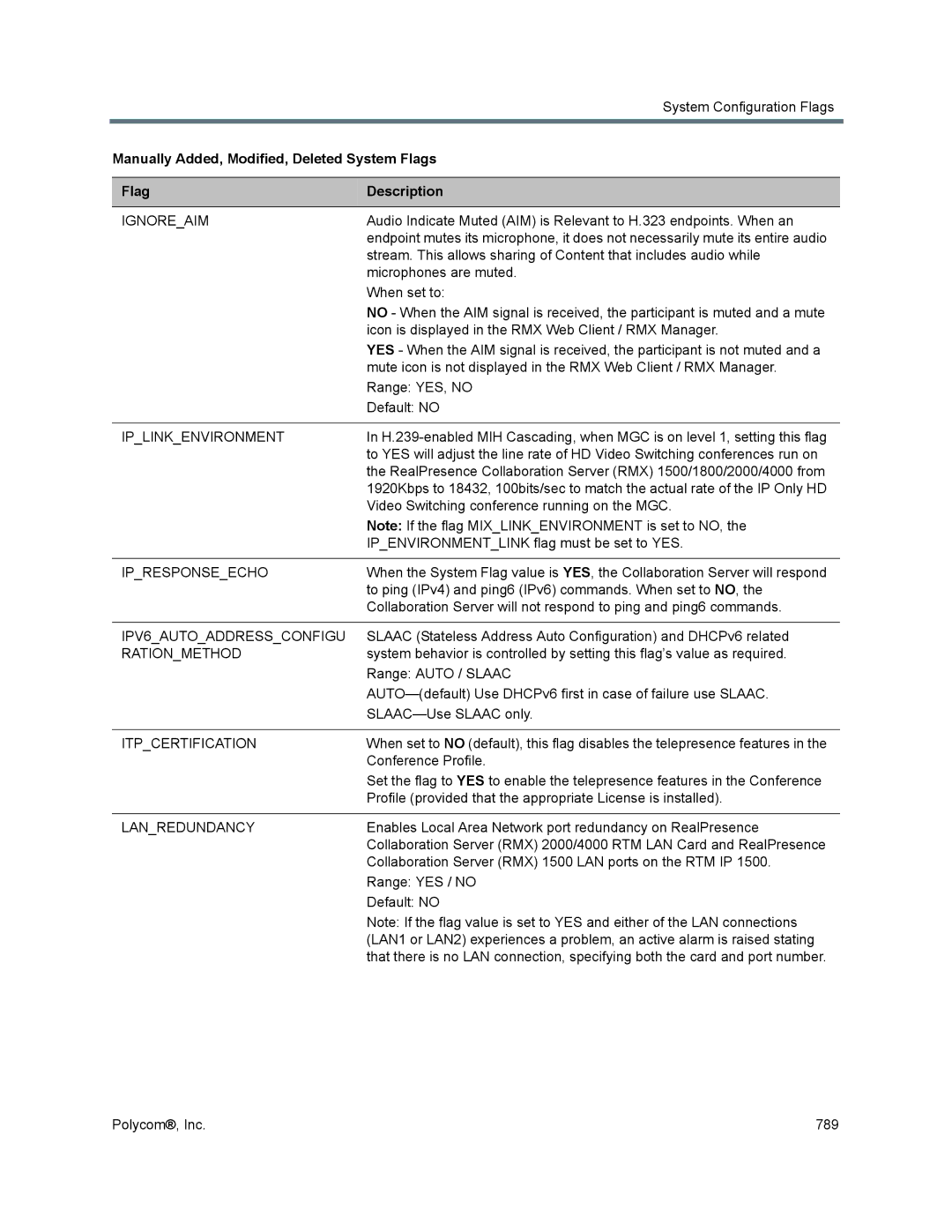 Polycom 1500/1800/2000/4000 manual Ignoreaim, Iplinkenvironment, Ipresponseecho, IPV6AUTOADDRESSCONFIGU, Rationmethod 