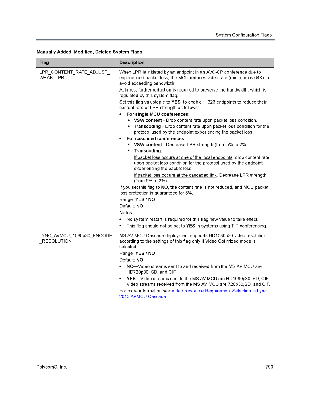 Polycom 1500/1800/2000/4000 manual For single MCU conferences, For cascaded conferences,  Transcoding 