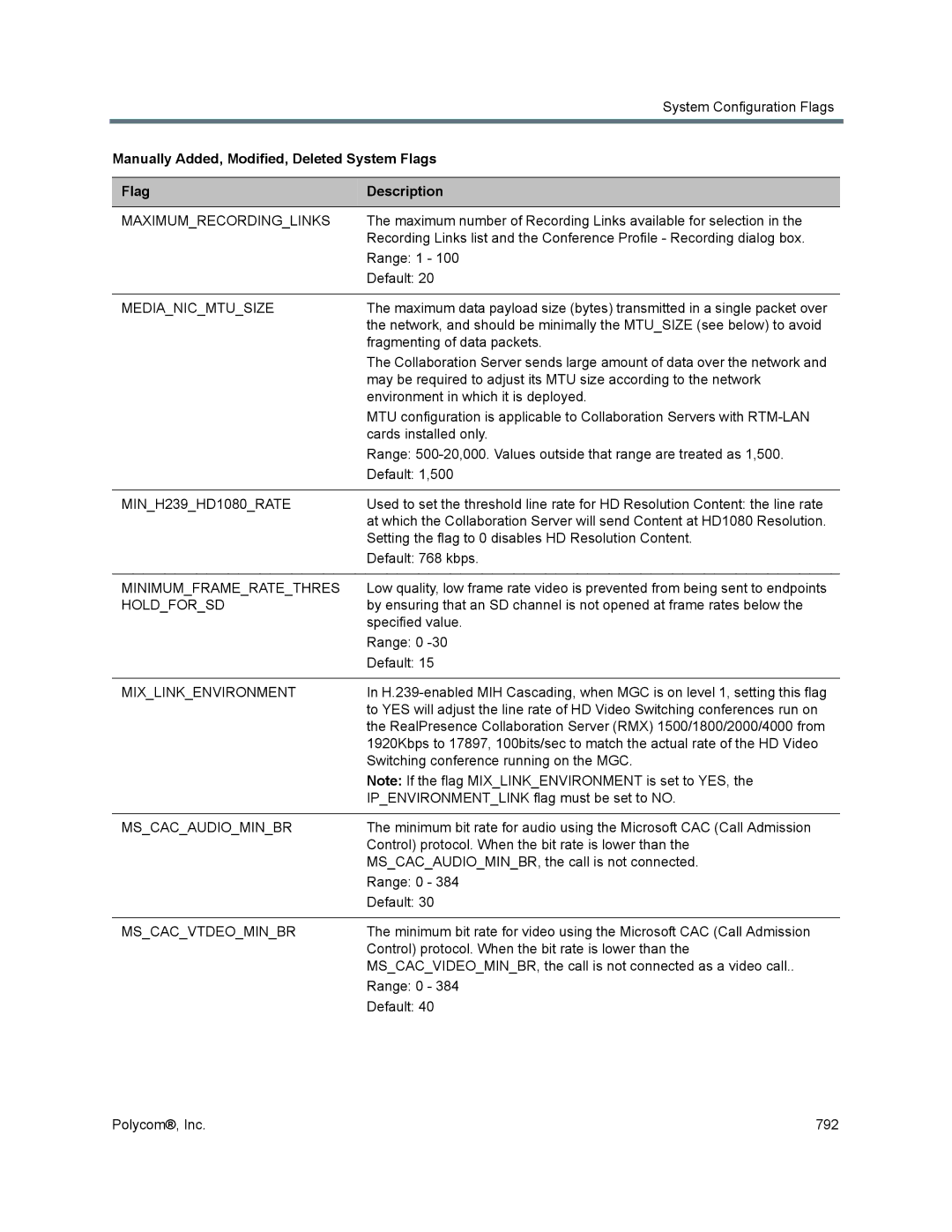Polycom 1500/1800/2000/4000 Maximumrecordinglinks, Medianicmtusize, Minimumframeratethres, Holdforsd, Mixlinkenvironment 