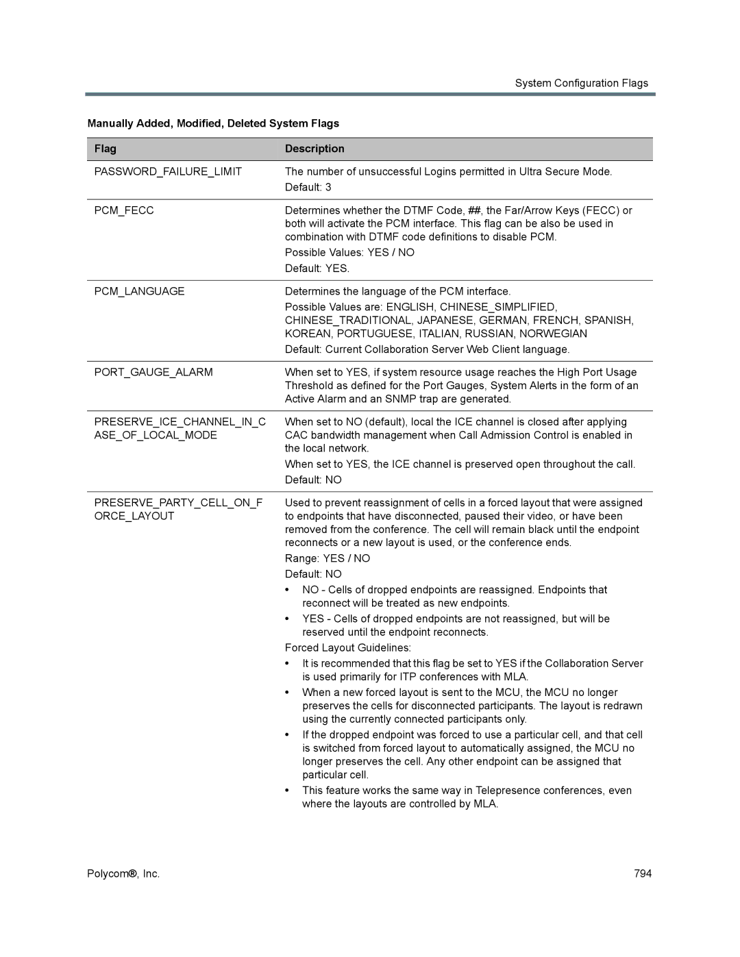 Polycom 1500/1800/2000/4000 Passwordfailurelimit, Pcmfecc, Pcmlanguage, KOREAN, PORTUGUESE, ITALIAN, RUSSIAN, Norwegian 