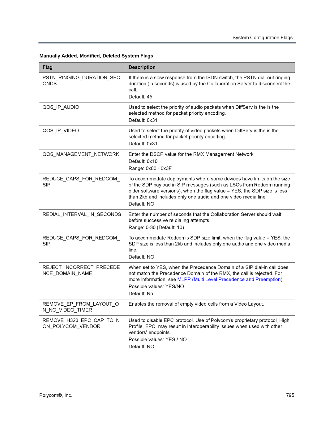 Polycom 1500/1800/2000/4000 Pstnringingdurationsec, Qosipaudio, Qosipvideo, Qosmanagementnetwork, Reducecapsforredcom 