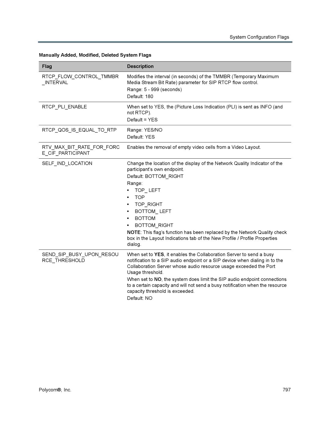 Polycom 1500/1800/2000/4000 Interval, Rtcpplienable, Rtcpqosisequaltortp, Rtvmaxbitrateforforc, TOP Left, Top, Bottom Left 