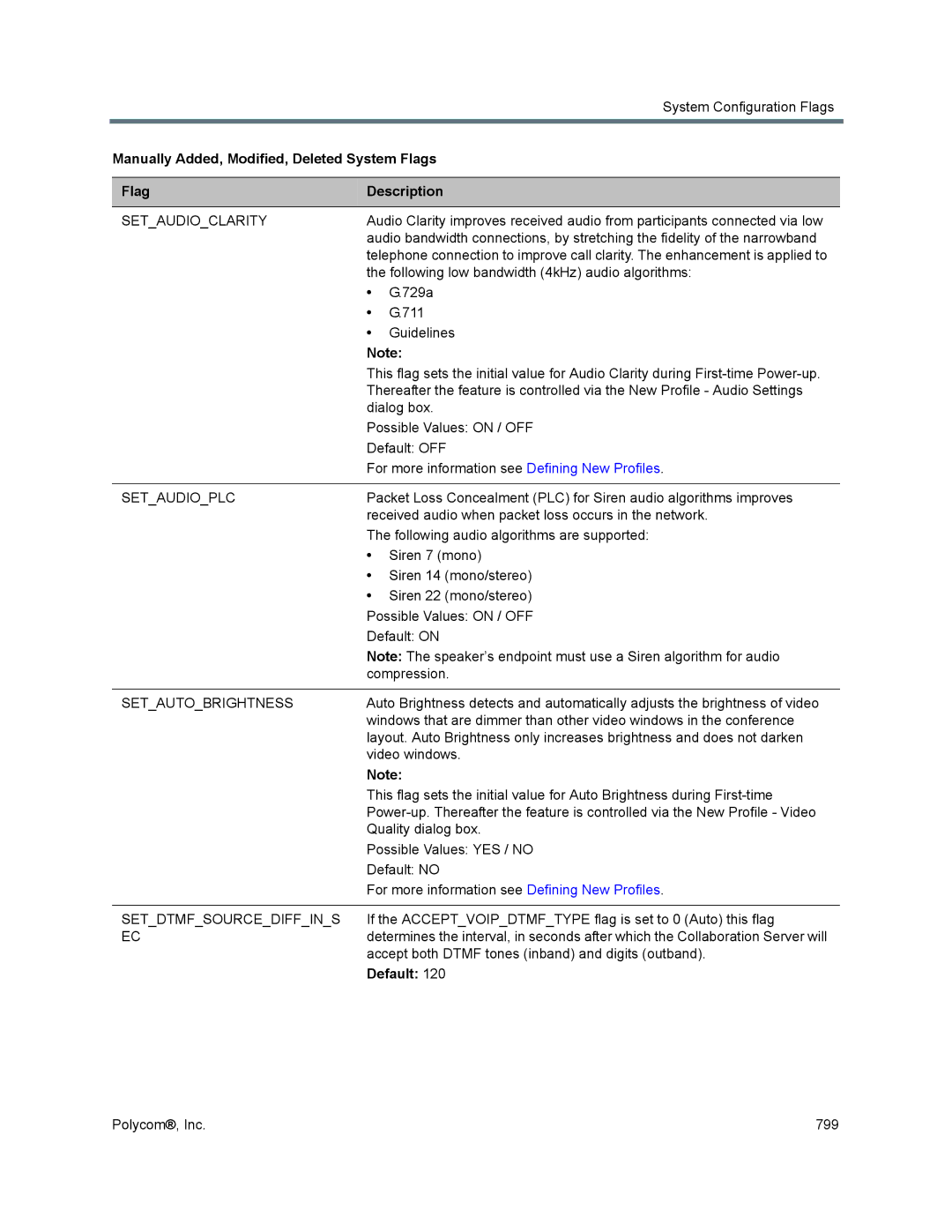 Polycom 1500/1800/2000/4000 manual Setaudioclarity, Setaudioplc, Setautobrightness, Setdtmfsourcediffins 