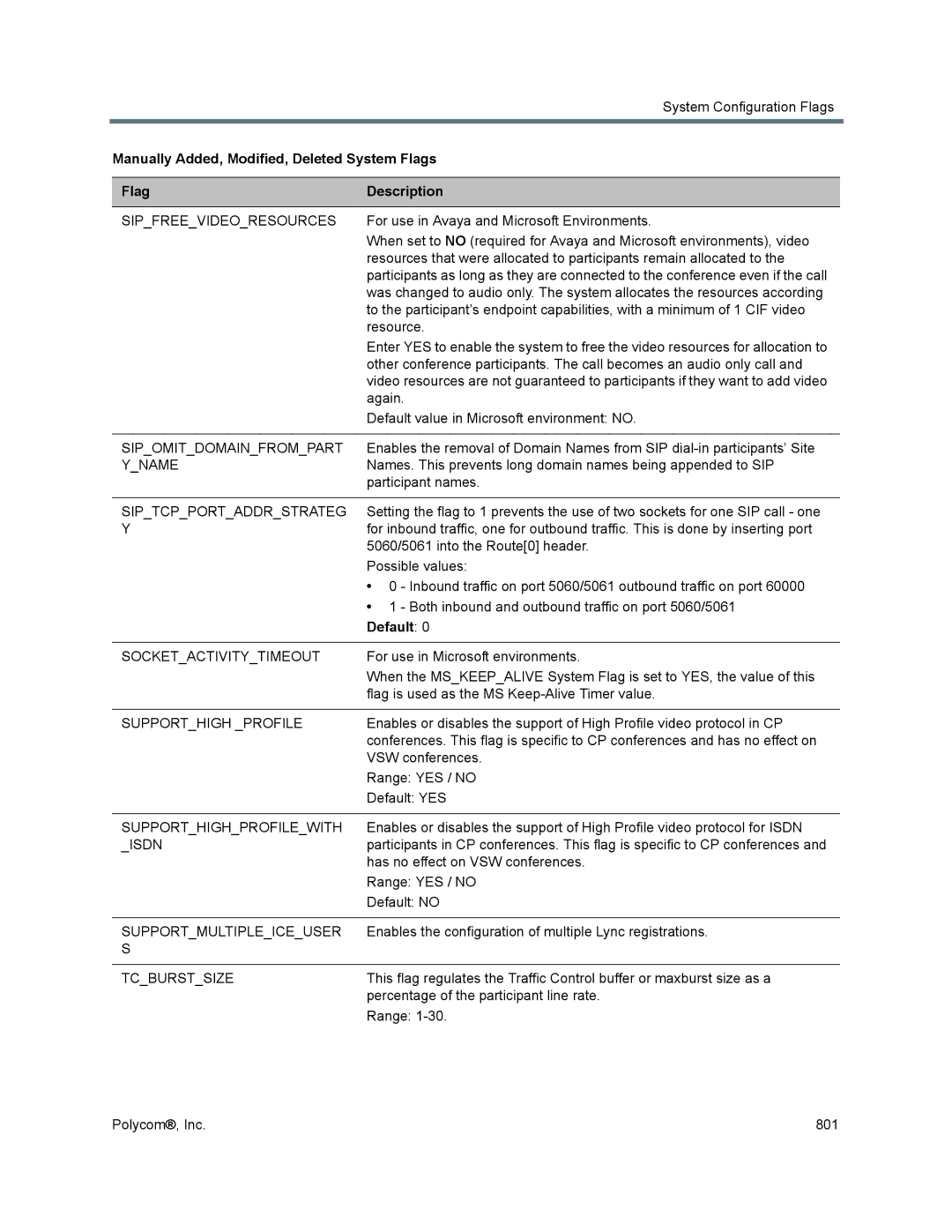 Polycom 1500/1800/2000/4000 manual Sipfreevideoresources, Sipomitdomainfrompart, Yname, Siptcpportaddrstrateg, Tcburstsize 