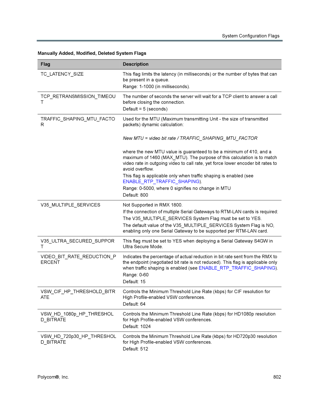 Polycom 1500/1800/2000/4000 Tclatencysize, Tcpretransmissiontimeou, Trafficshapingmtufacto, V35MULTIPLESERVICES, Ercent 
