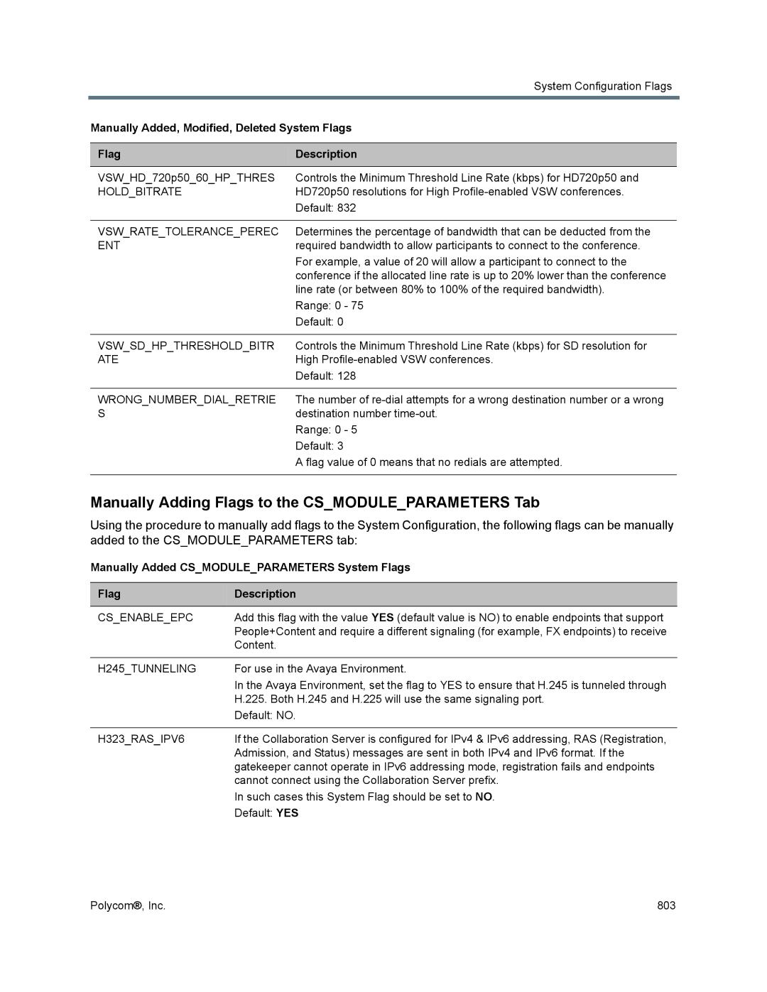 Polycom 1500/1800/2000/4000 manual Manually Adding Flags to the Csmoduleparameters Tab 