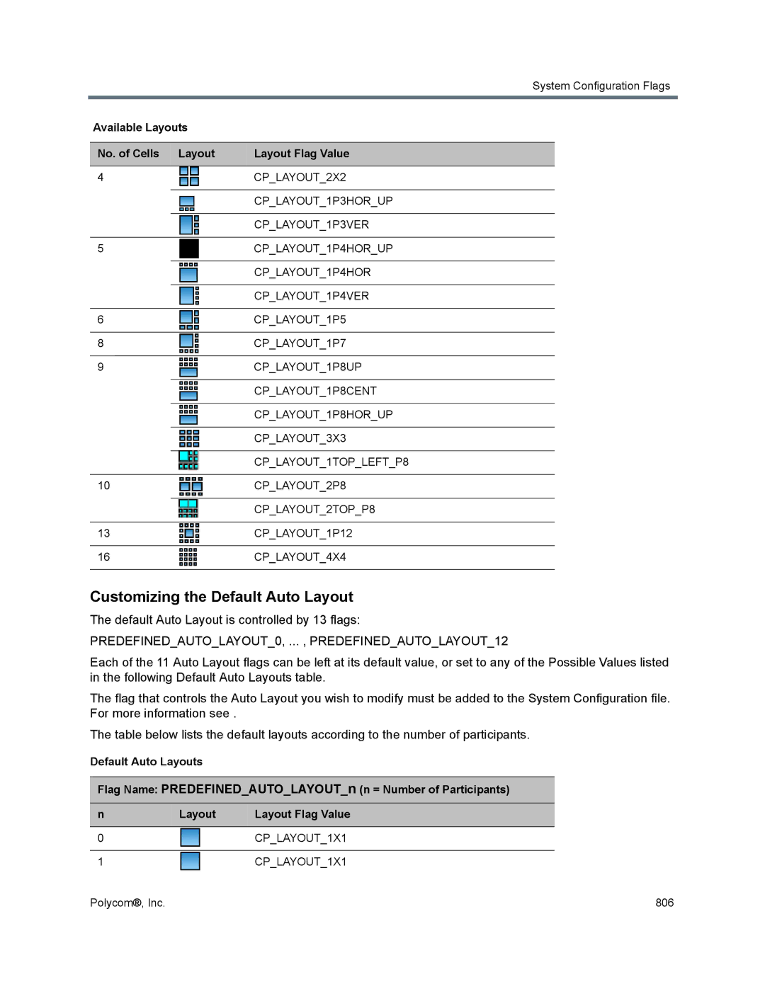 Polycom 1500/1800/2000/4000 manual Customizing the Default Auto Layout, Default Auto Layout is controlled by 13 flags 