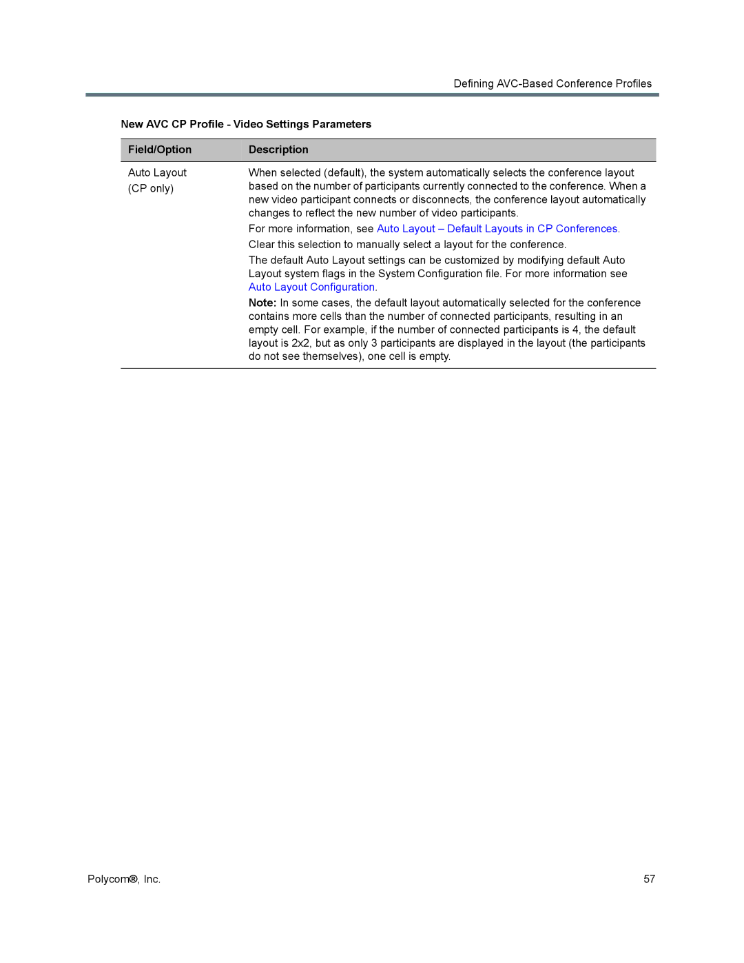 Polycom 1500/1800/2000/4000 manual Defining AVC-Based Conference Profiles 