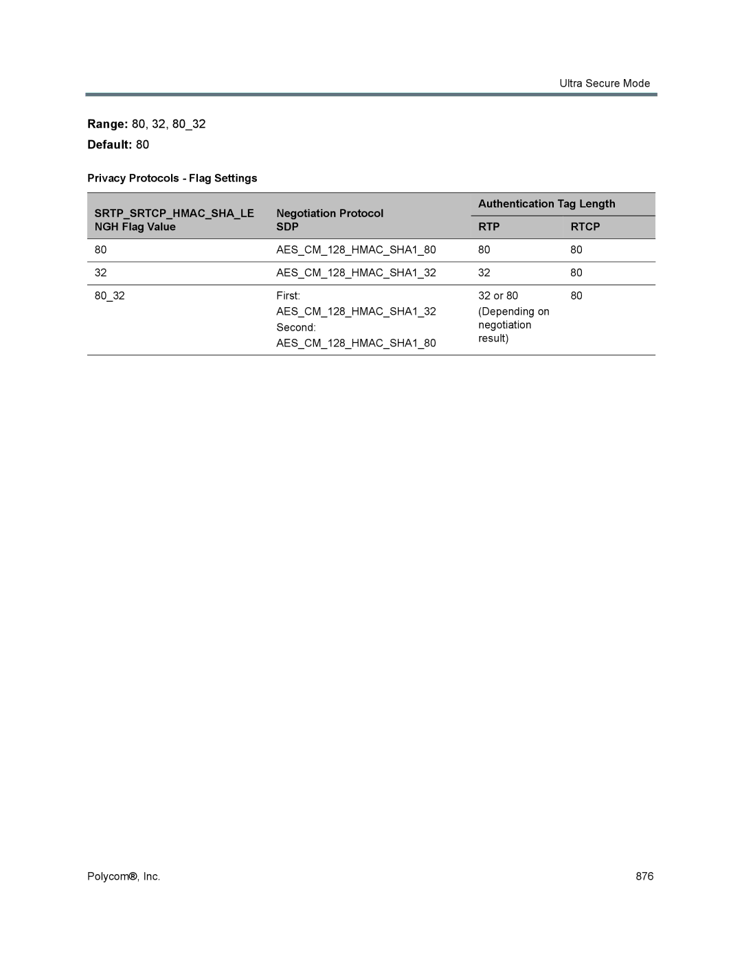 Polycom 1500/1800/2000/4000 Range 80, 32, Privacy Protocols Flag Settings, Negotiation Protocol Authentication Tag Length 