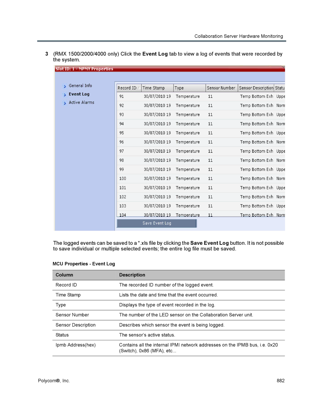 Polycom 1500/1800/2000/4000 manual MCU Properties Event Log Column Description 