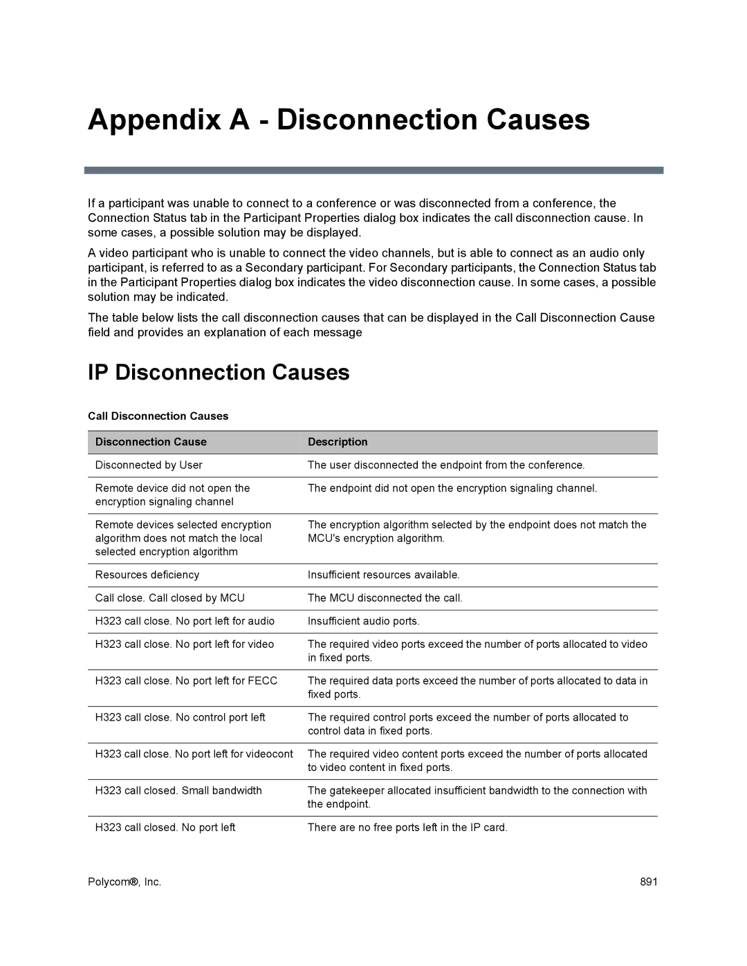 Polycom 1500/1800/2000/4000 manual Appendix a Disconnection Causes, IP Disconnection Causes 