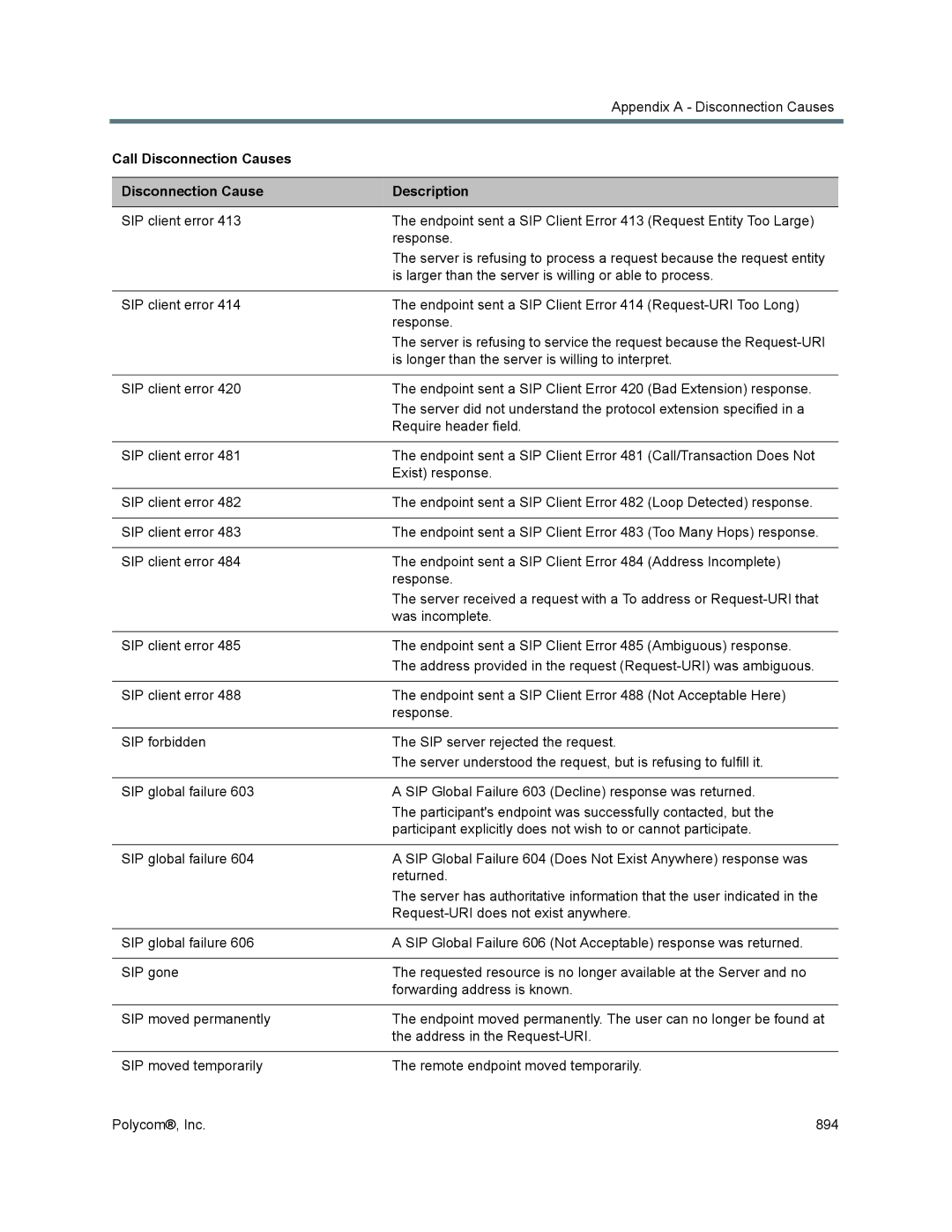 Polycom 1500/1800/2000/4000 manual Is longer than the server is willing to interpret 