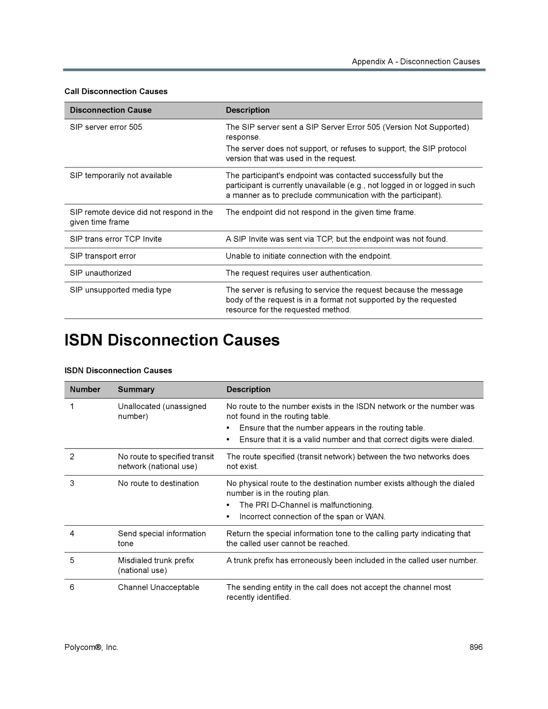 Polycom 1500/1800/2000/4000 manual Isdn Disconnection Causes Number Summary Description 