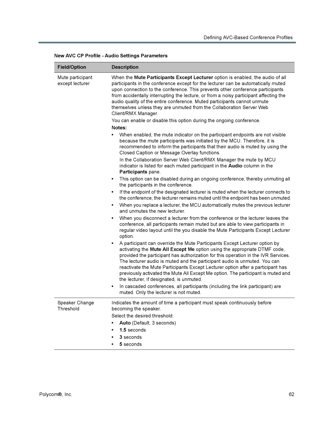 Polycom 1500/1800/2000/4000 manual New AVC CP Profile Audio Settings Parameters, Participants pane 