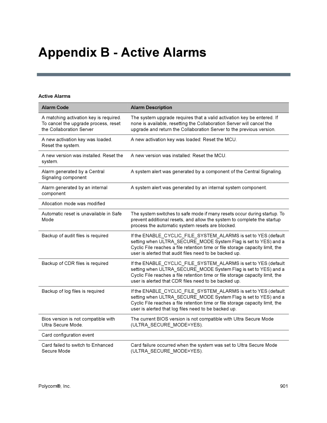 Polycom 1500/1800/2000/4000 Appendix B Active Alarms, Active Alarms Alarm Code Alarm Description, Ultrasecuremode=Yes 