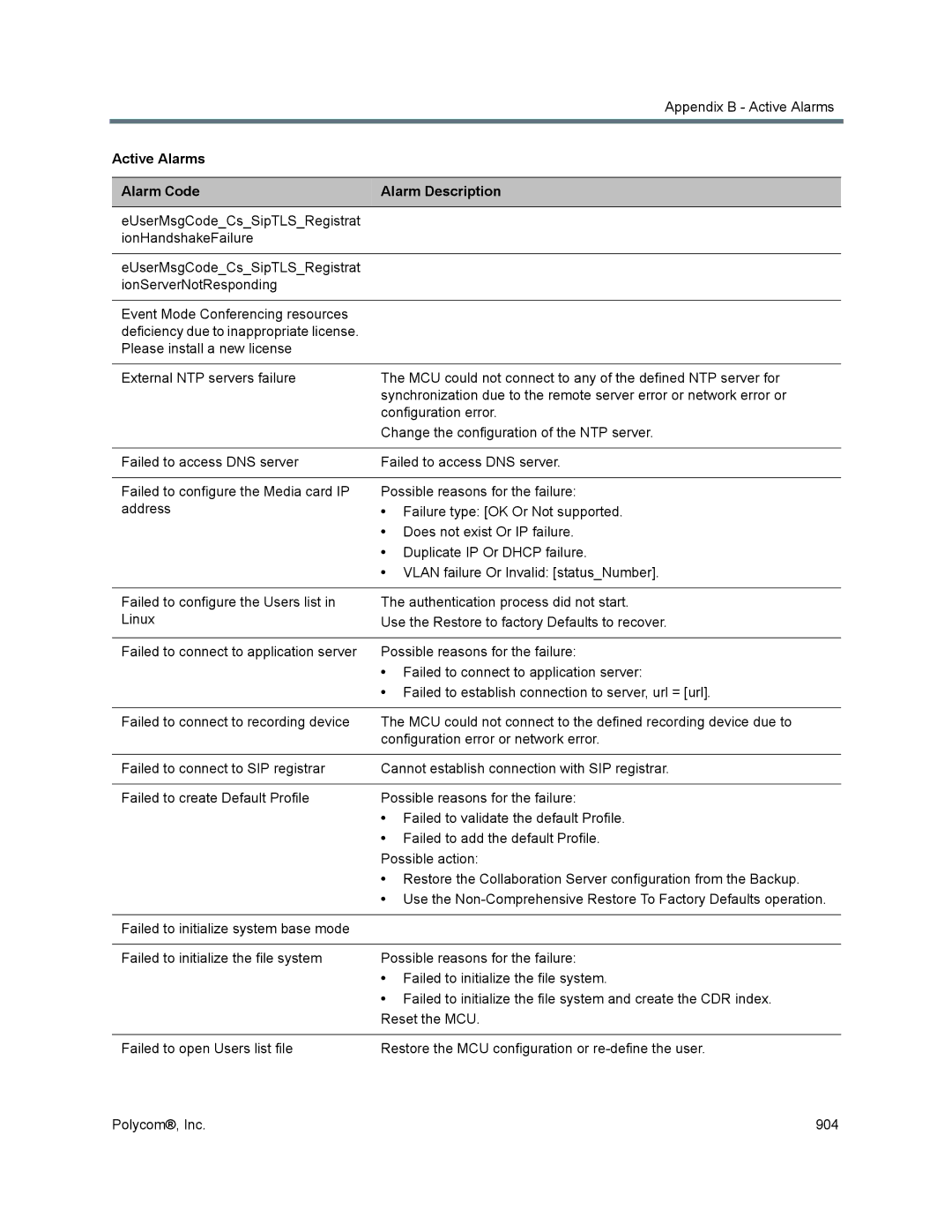 Polycom 1500/1800/2000/4000 manual Active Alarms Alarm Code Alarm Description 