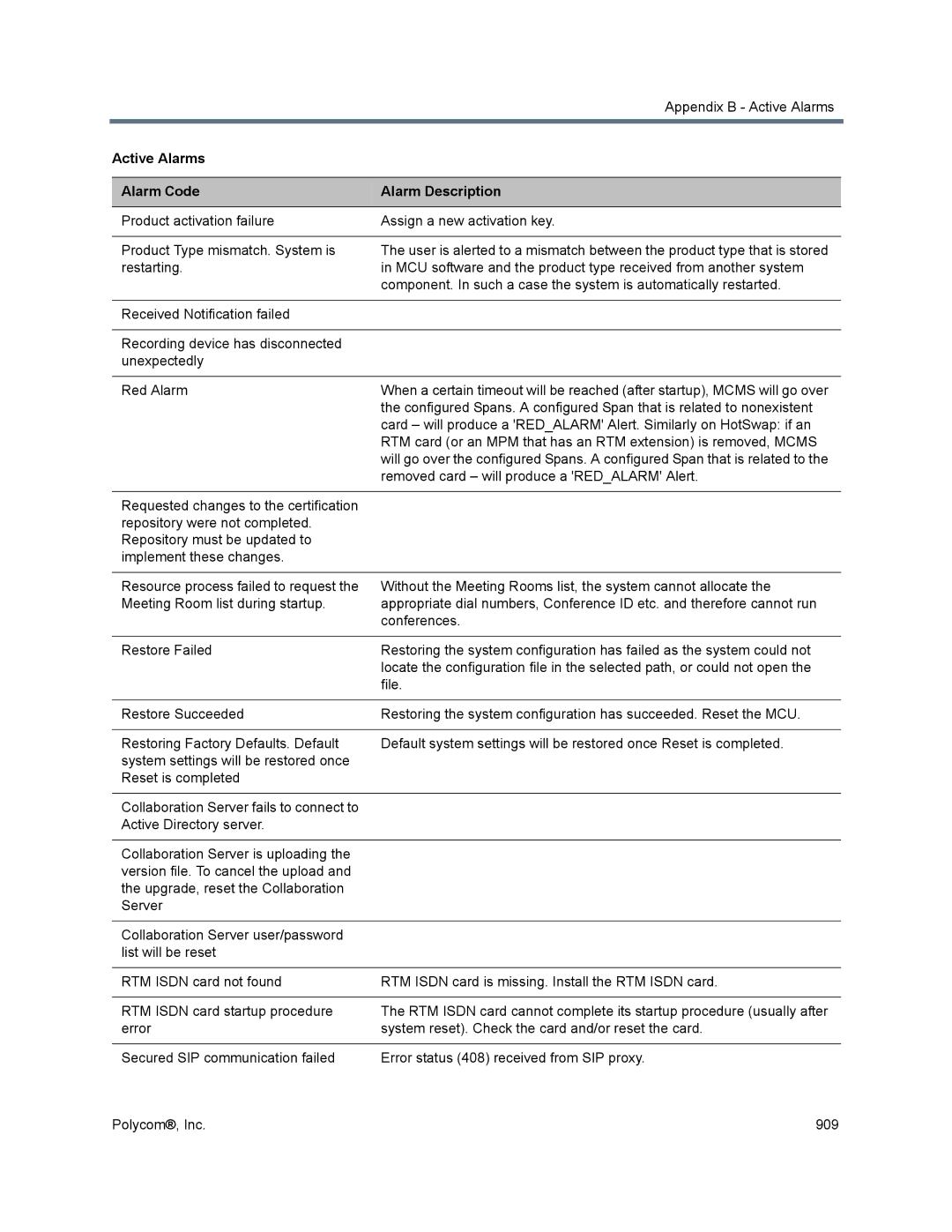 Polycom 1500/1800/2000/4000 manual Active Alarms Alarm Code Alarm Description 