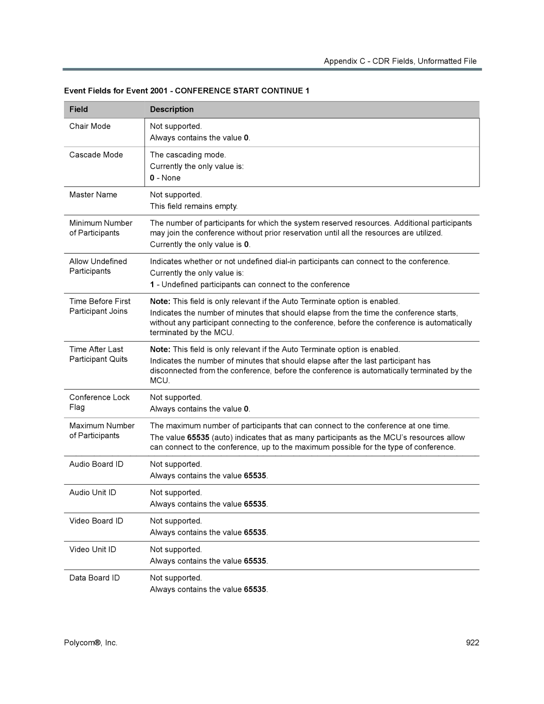 Polycom 1500/1800/2000/4000 manual Appendix C CDR Fields, Unformatted File 