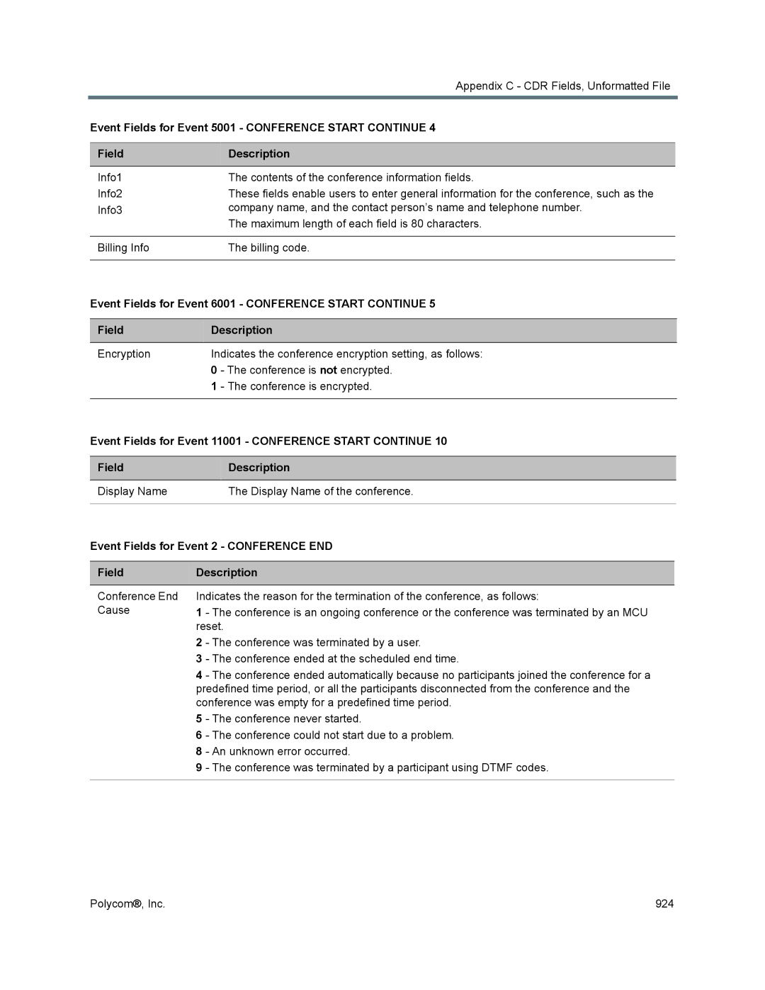 Polycom 1500/1800/2000/4000 Event Fields for Event 6001 Conference Start Continue, Event Fields for Event 2 Conference END 