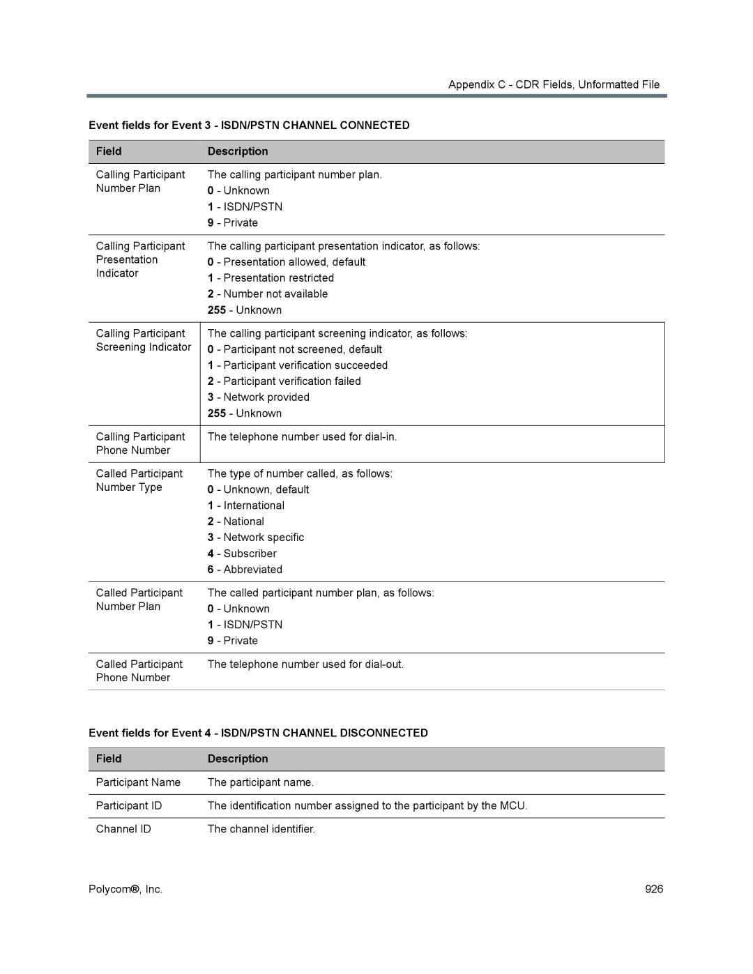 Polycom 1500/1800/2000/4000 manual Isdn/Pstn, Event fields for Event 4 ISDN/PSTN Channel Disconnected 