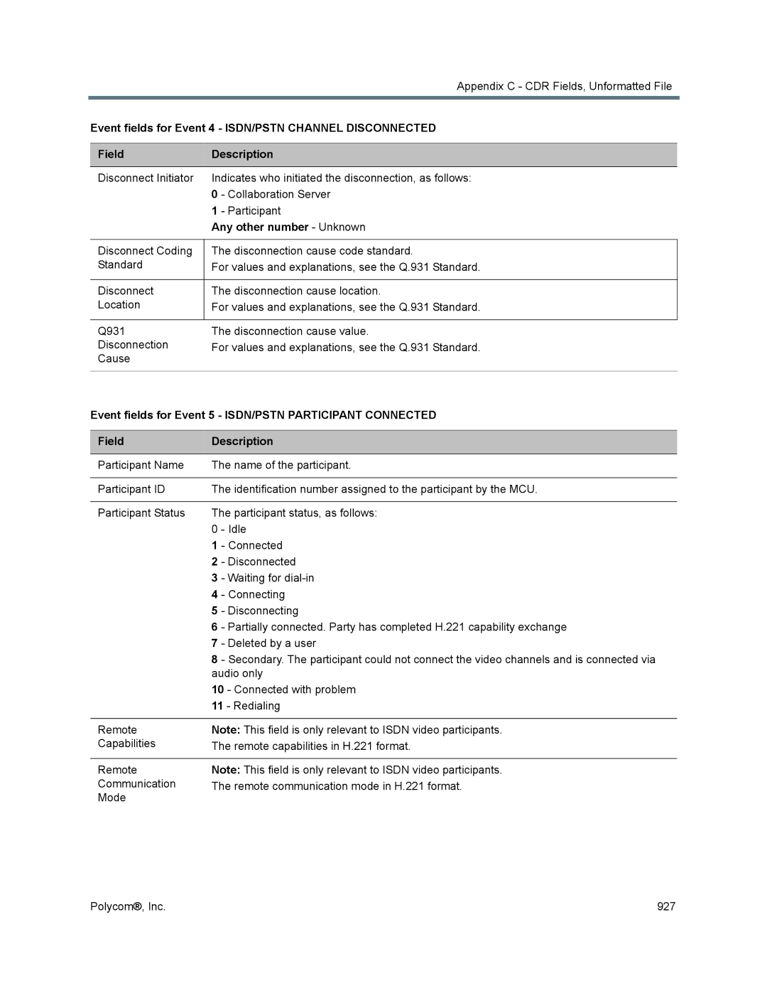 Polycom 1500/1800/2000/4000 manual Event fields for Event 5 ISDN/PSTN Participant Connected 