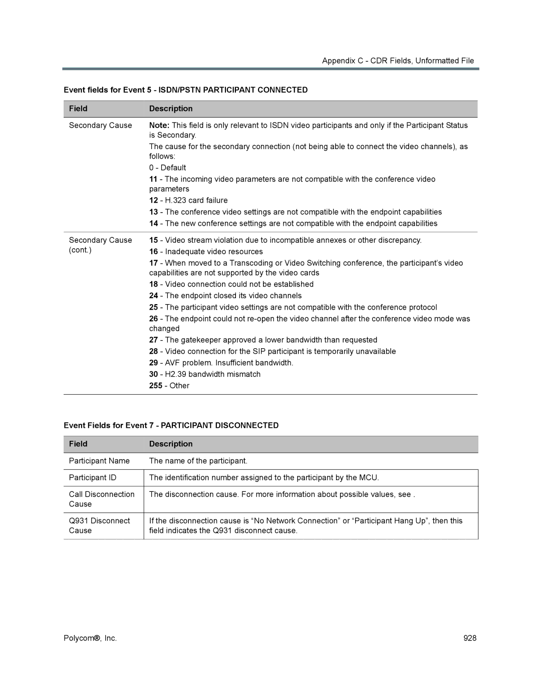 Polycom 1500/1800/2000/4000 manual Appendix C CDR Fields, Unformatted File 