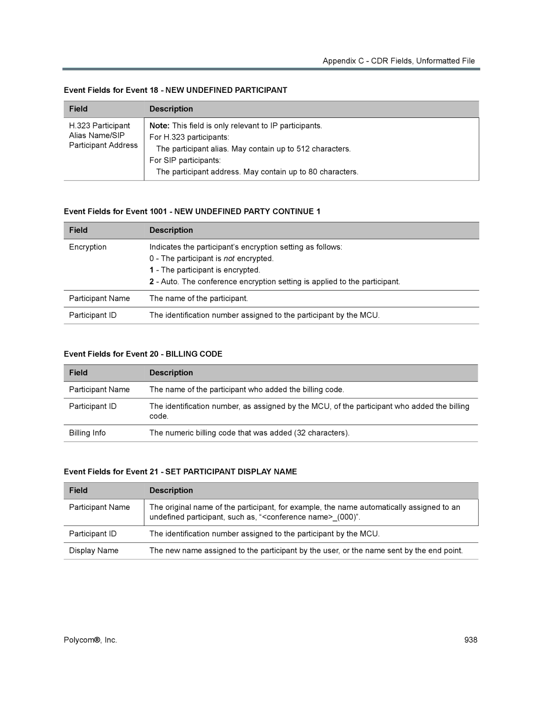 Polycom 1500/1800/2000/4000 Event Fields for Event 18 NEW Undefined Participant, Event Fields for Event 20 Billing Code 