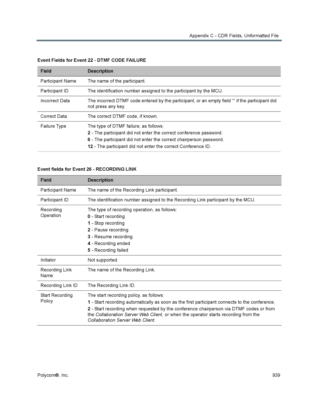 Polycom 1500/1800/2000/4000 manual Event Fields for Event 22 Dtmf Code Failure, Event fields for Event 26 Recording Link 