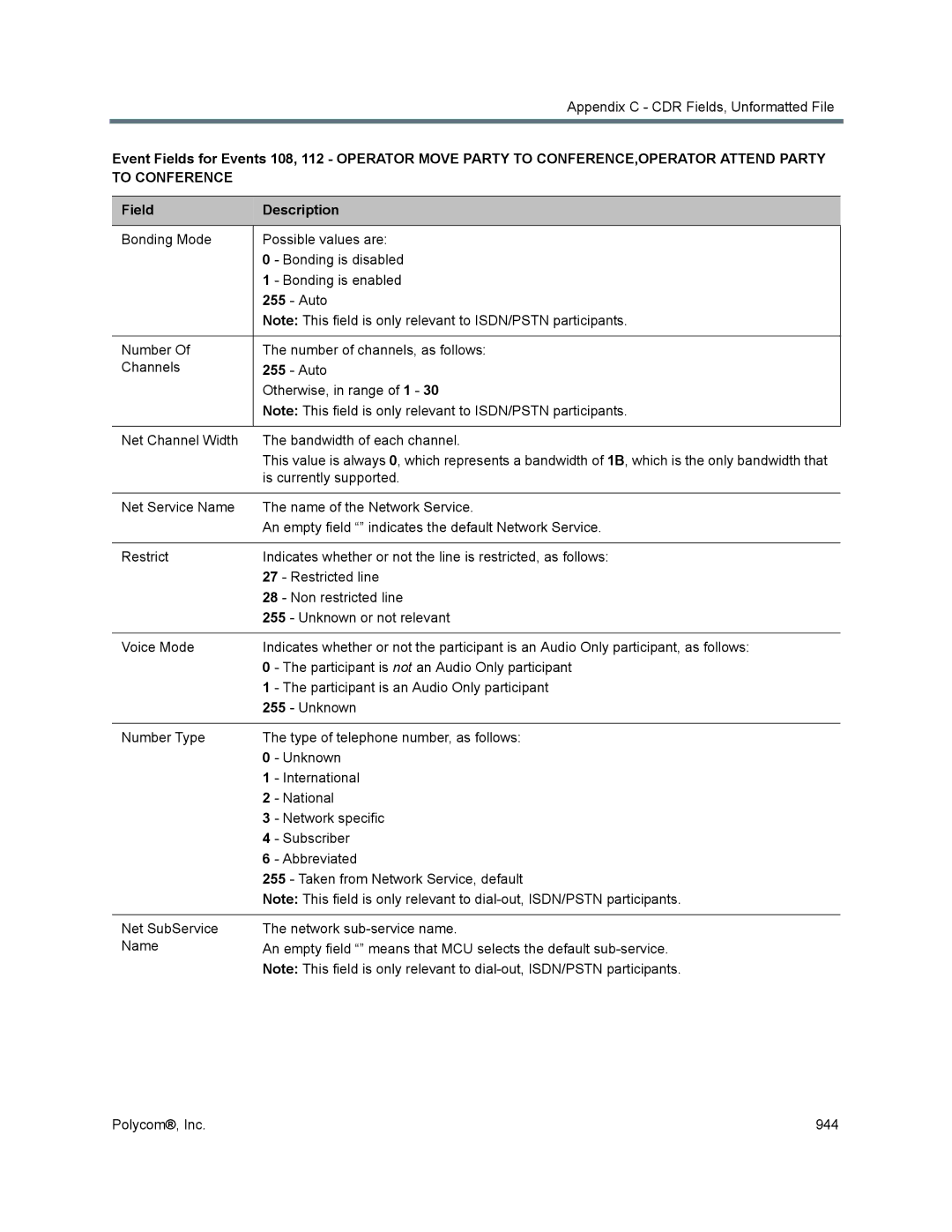 Polycom 1500/1800/2000/4000 manual Is currently supported 