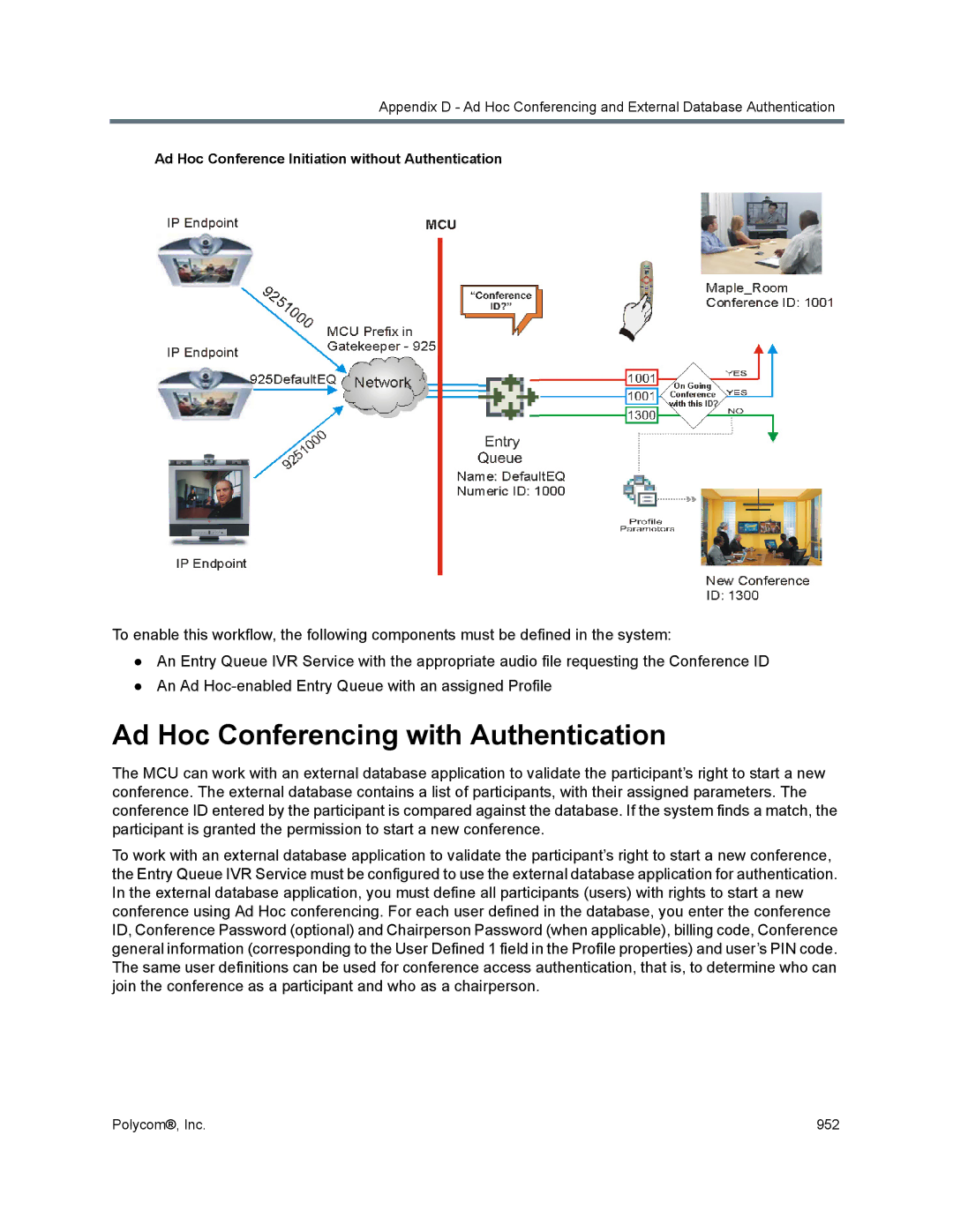 Polycom 1500/1800/2000/4000 Ad Hoc Conferencing with Authentication, Ad Hoc Conference Initiation without Authentication 