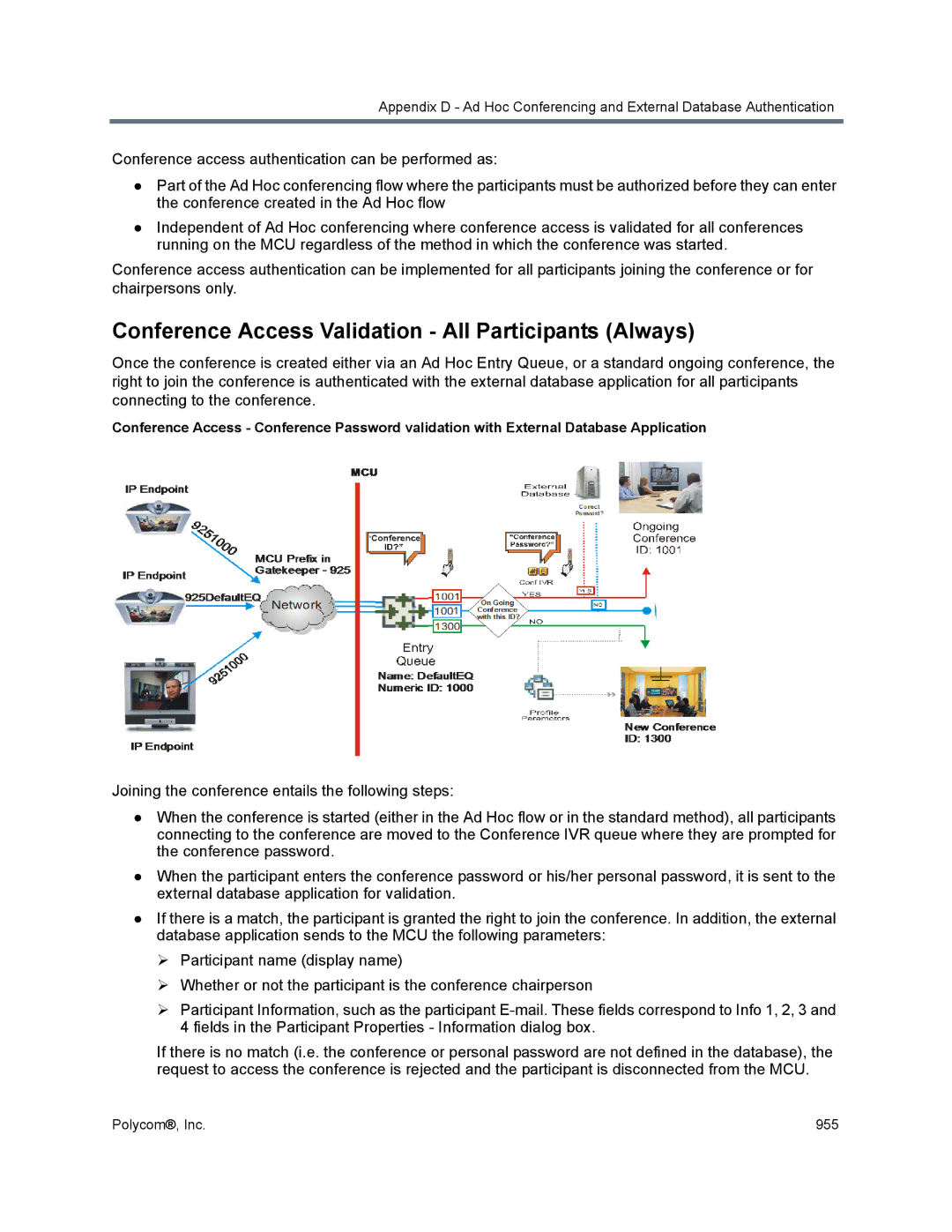 Polycom 1500/1800/2000/4000 manual Conference Access Validation All Participants Always 